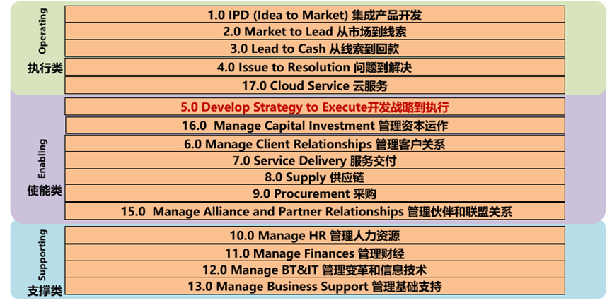 南方略咨詢 流程管理才是利潤管理——華為如何用流程撬動人效管理