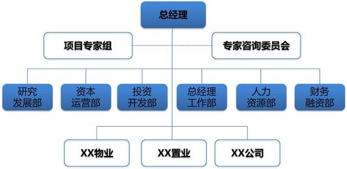 如何有效利用公司資源優(yōu)勢(shì) 人力資源管理咨詢(xún)的視角